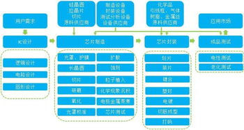 主力凈買5.48億，集成電路設(shè)計板塊為何如此火爆？