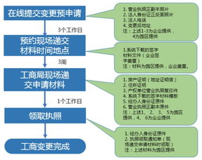 福利來襲！中關村集成電路設計園工商注冊服務全流程詳解