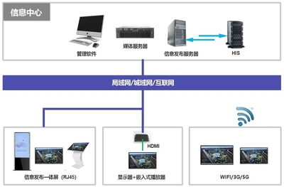 快魚電子多媒體信息發(fā)布系統(tǒng)成功賦能杭州電競中心 打造沉浸式數(shù)字內(nèi)容服務(wù)新標(biāo)桿