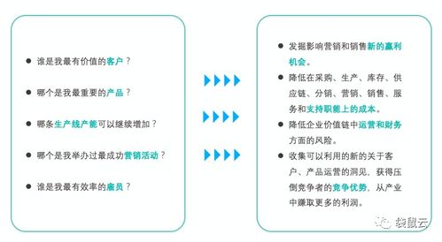 數字新基建時代 數據中臺賦能制造型企業，驅動數據經營與數字內容服務升級