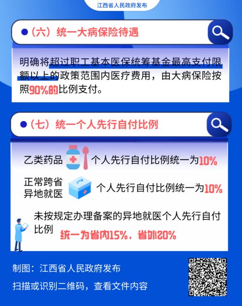 圖解江西醫?！捌呓y一” 新政策調整了哪些內容？與你息息相關，收藏這一篇就夠了！