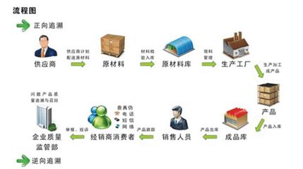 中藥材真假優劣，“碼”上知曉 網絡銷售時代的新保障