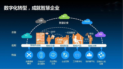 技術焦慮背后的“冰冷防線” 當數字化轉型成為企業的價值檢驗場